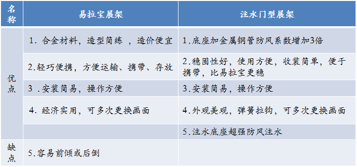 易拉寶展架和門型水柱展架區別